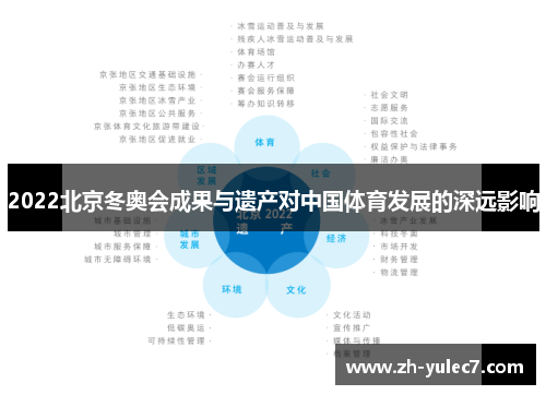 2022北京冬奥会成果与遗产对中国体育发展的深远影响