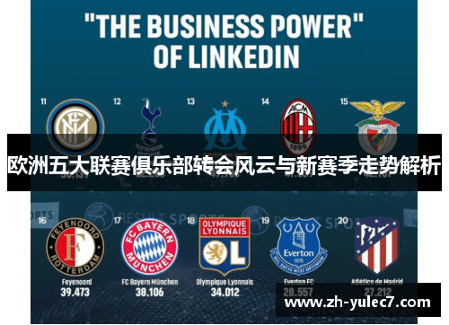 欧洲五大联赛俱乐部转会风云与新赛季走势解析