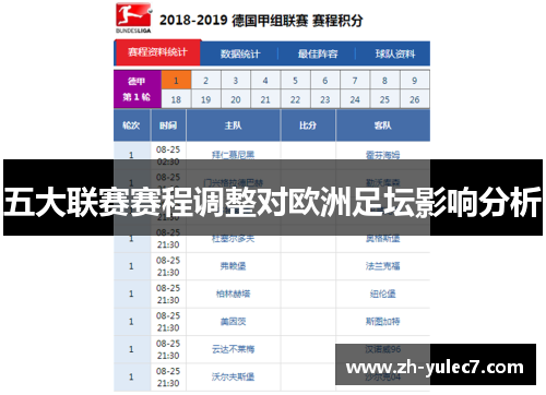 五大联赛赛程调整对欧洲足坛影响分析