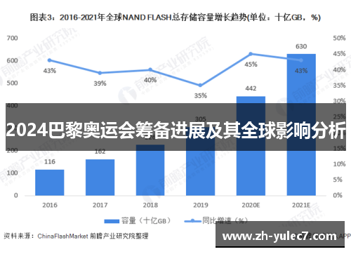 2024巴黎奥运会筹备进展及其全球影响分析 2024巴黎奥运会筹备进展及其全球影响分析