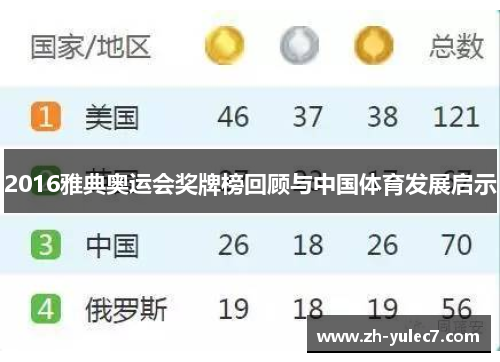 2016雅典奥运会奖牌榜回顾与中国体育发展启示