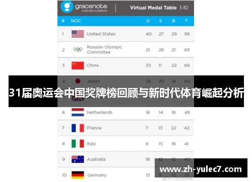 31届奥运会中国奖牌榜回顾与新时代体育崛起分析